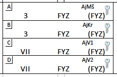 Cyklus ABCD